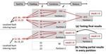 Automated Debugging in Data-intensive Scalable Computing